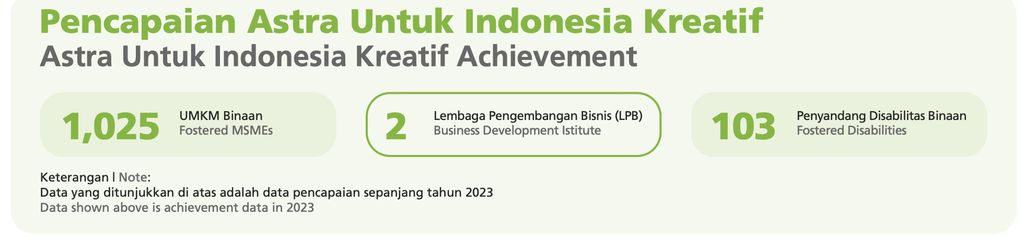 Laporan Keberlanjutan ASII