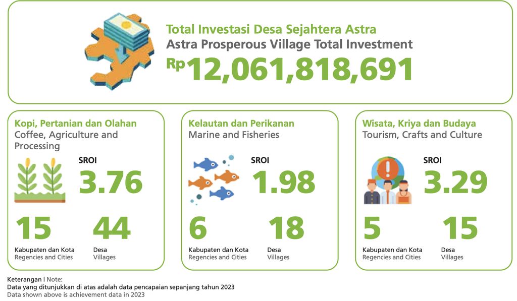 Laporan Keberlanjutan ASII