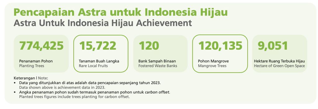Laporan Keberlanjutan ASII