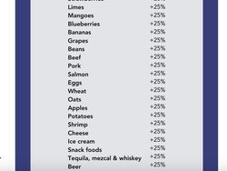 Trump Kenakan Tarif ke Kanada, Netizen Tak Habis Pikir