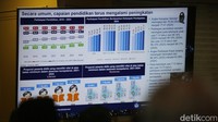 Tabel capaian pendidikan yang terus mengalami peningkatan juga ditampilkan dalam rapat kerja tersebut. 