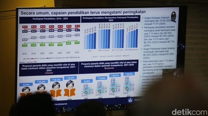 Menteri Pendidikan Dasar dan Menengah Indonesia, Abdul Mu'ti saat memberikan pemaparan dalam rapat kerja dengan Komite III DPD di Gedung Kompleks Parlemen MPR/DPR-DPD, Senayan, Jakarta, Senin (3/2/2025). Rapat kerja ini membahas agenda berupa Realisasi Program Kerja dan Anggaran Kementrian Tahun 2024, Rencana Program Kerja dan Anggaran kementrian tahun 2025 dan Investasi materi Pengawasan atas undang-undang nomor 11 tahúr 2009 tantan kesejahteraan sosial, khususnya program makan bergizi gratis dan lainnya.