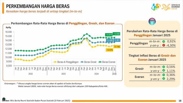 Rilis BPS Senin (3/2/2025). (Tangkapan Layar Youtube BPS Statistic)
