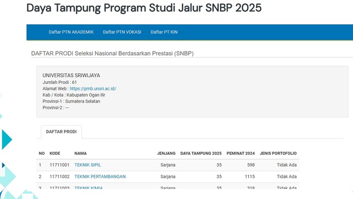 Daftar prodi SNBP Unsri 2025