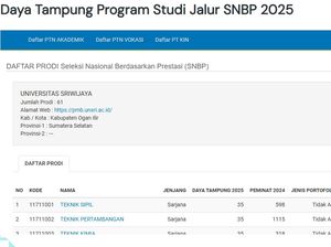 Daftar Prodi SNBP Unsri 2025, Daya Tampung hingga Peminatnya
