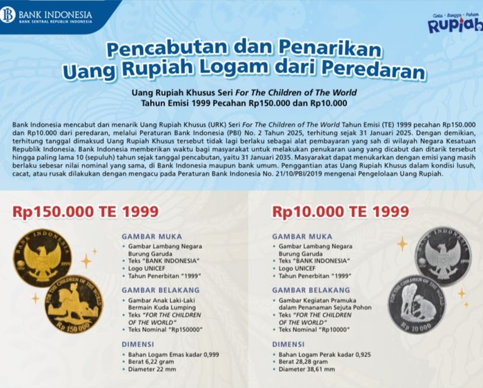 Pecahan Rupiah Ditarik BI