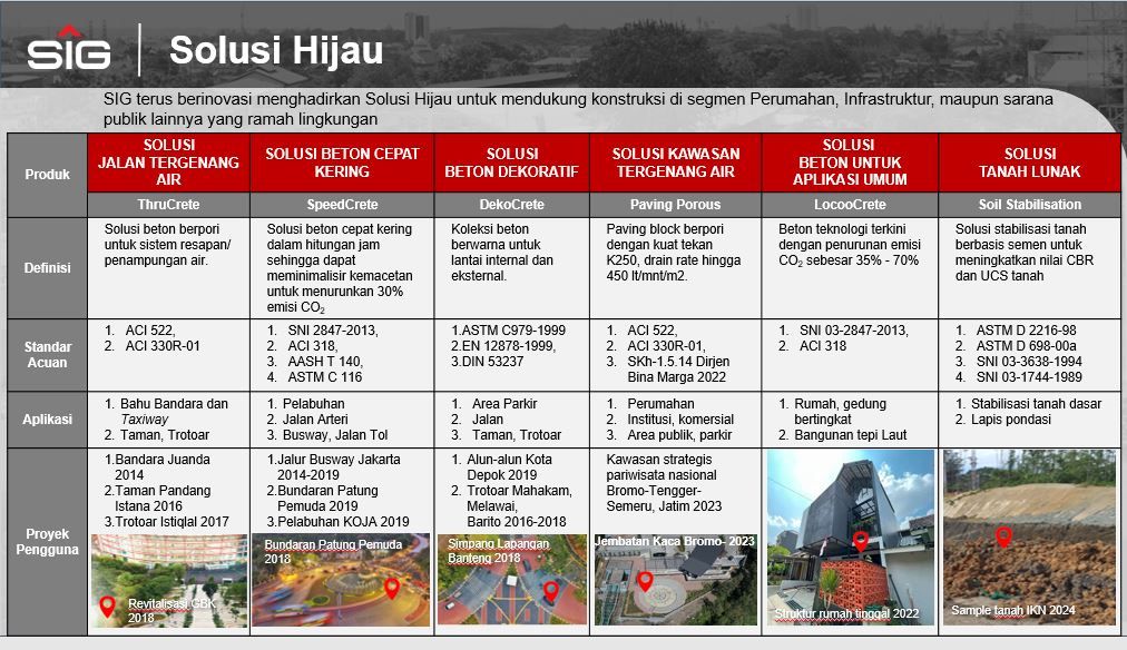 Produk inovasi Semen Indonesia