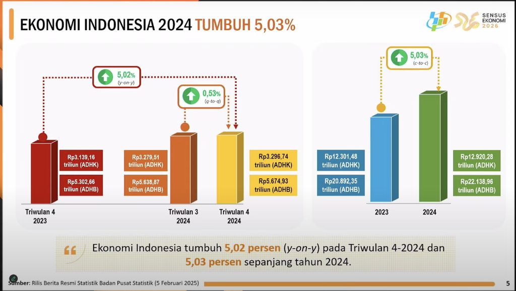 Pertumbuhan ekonomi 2024