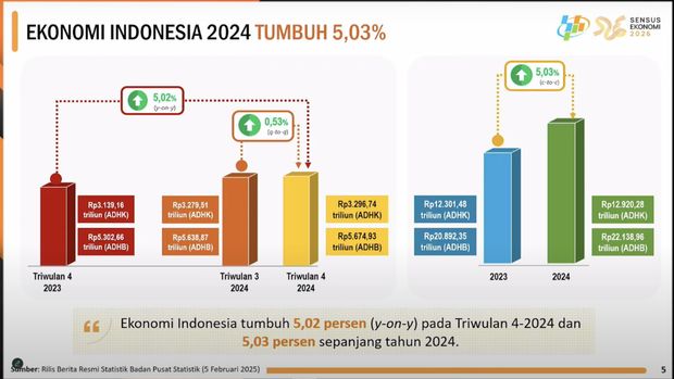 Pertumbuhan ekonomi 2024