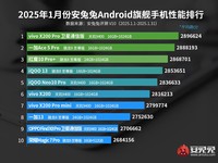 Daftar HP Android terkencang di dunia Januari 2025