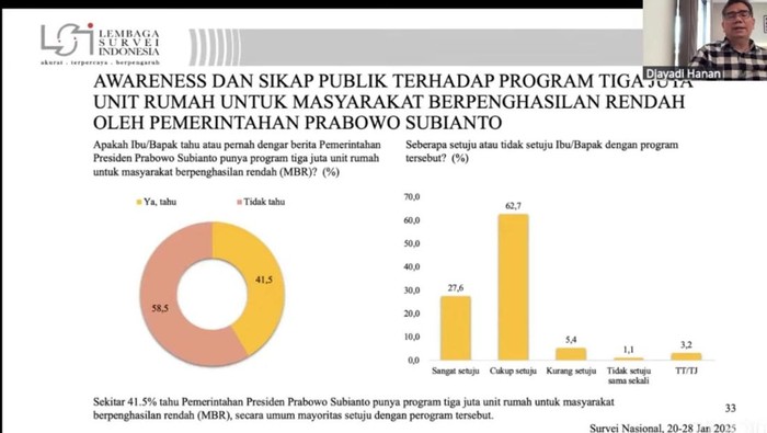 Hasil survei LSI (Tangkapan layar kanal YouTube LSI)