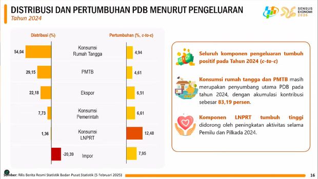 Rilis BPS Rabu, (5/2/2025). (Tangkapan Layar Youtube BPS Statistics)