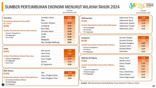 Rilis BPS Rabu, (5/2/2025). (Tangkapan Layar Youtube BPS Statistics)