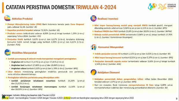 Rilis BPS Rabu, (5/2/2025). (Tangkapan Layar Youtube BPS Statistics)