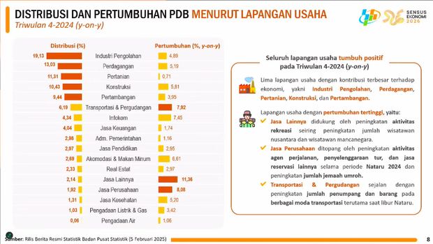 Rilis BPS Rabu, (5/2/2025). (Tangkapan Layar Youtube BPS Statistics)