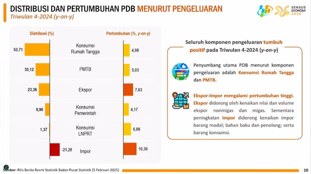 Rilis BPS Rabu, (5/2/2025). (Tangkapan Layar Youtube BPS Statistics)