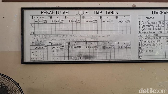 Tulisan permohonan maaf maling di SDN 3 Guworejo Sragen, Rabu (5/1/2025)