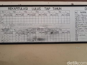 Maling Curi Alat Elektronik di SDN Sragen, Tinggalkan Pesan Maaf di Papan Tulis