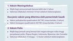 Daftar Vaksin untuk Haji dan Umrah Tahun 2025