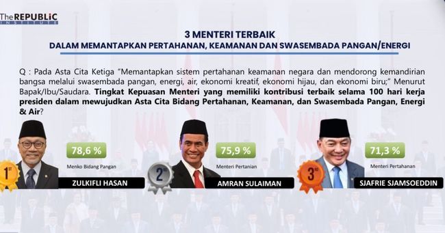 Istimewa