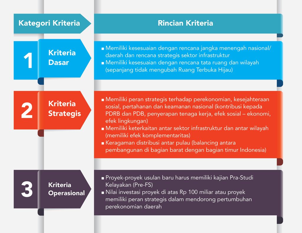 Kriteria PSN