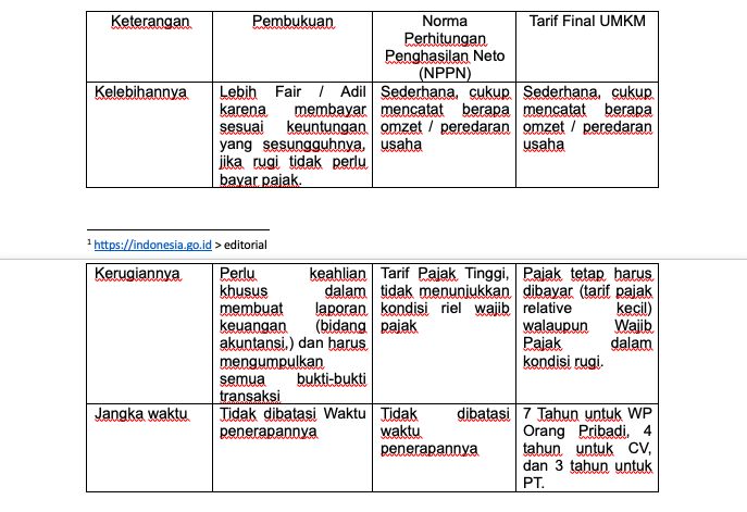 Tabel 1. (Dok. Istimewa)