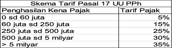 Tabel 3. (Dok. Istimewa)