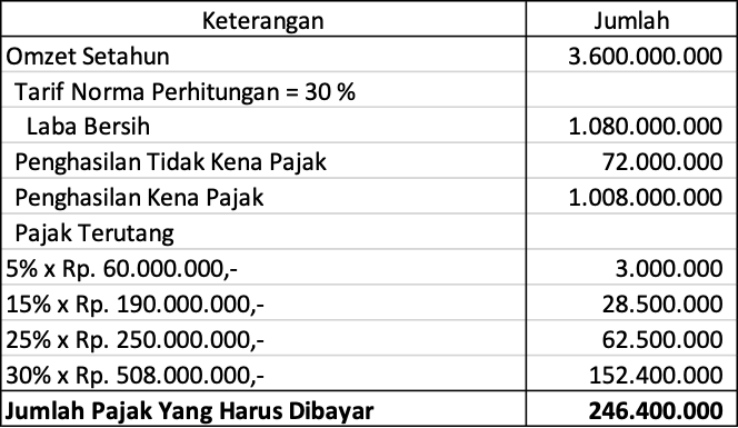 Tabel 5. (Dok. Istimewa)