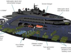 Intip Desain Thor, Kapal Pesiar Super Bertenaga Nuklir Pertama di Dunia