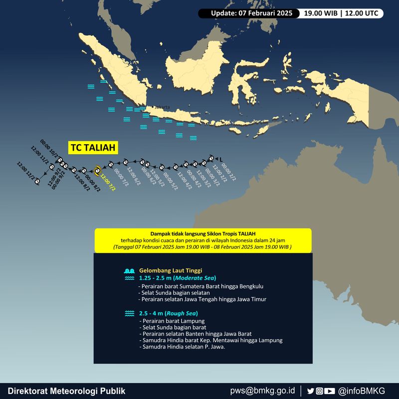 BMKG memantau siklon tropis Taliah bergerak menjauhi Indonesia. Namun, BMKG mengimbau waspada hujan petir hingga gelombang setinggi 4 meter. (dok BMKG)