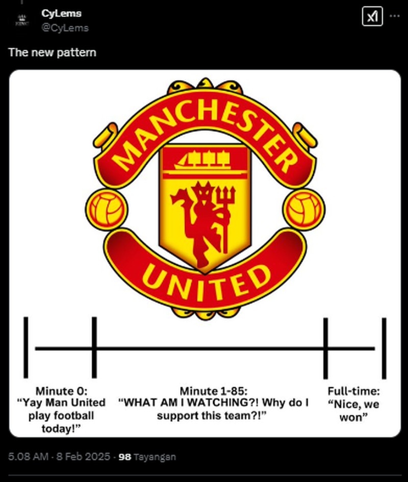 MU menang dari Leicester, setelah Harry Maguire berhasil mencetak gol balasan. Namun netizen menganggap wasit buta, karena tidak melihat kalau itu offside.