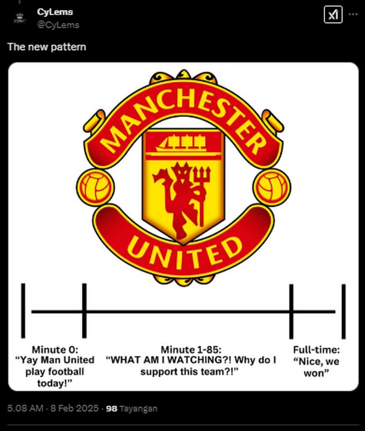 Meme MU Menang dari Leicester, Netizen Anggap Wasit Buta MU menang dari Leicester, setelah Harry Maguire berhasil mencetak gol balasan. Namun netizen menganggap wasit buta, karena tidak melihat kalau itu offside.