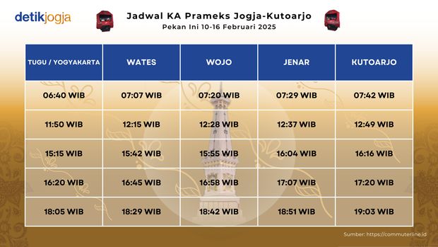 Jadwal KA Prameks Pekan Ini 10-16 Feb 2025