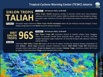 Siklon Taliah dan Bibit Siklon 96S Masih Intai Indonesia, Waspada!