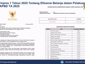 Kemendikdasmen Kena Efisiensi Anggaran hingga Rp 8 T, PIP-Tunjangan Guru Terdampak?
