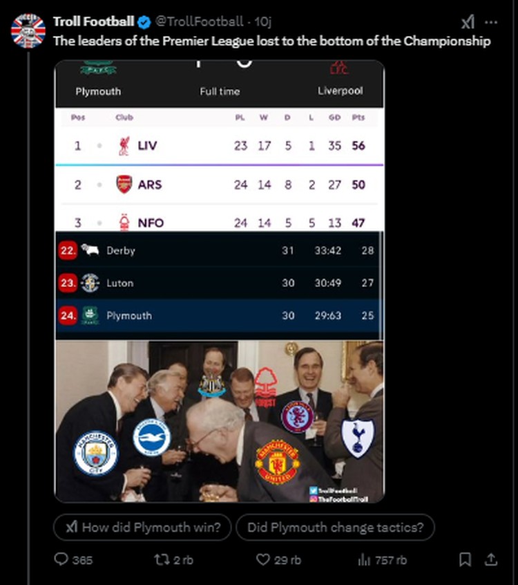 Meme Liverpool Kalah dari Plymouth, Tanpa Mo Salah Timnya Seperti MU Liverpool tereliminasi dari FA Cup, usai kalah 0-1 dari Playmouth. Netizen menilai, tanpa Mohamed Salah dan Virgil Van Dijk Liverpool seperti Manchester United.