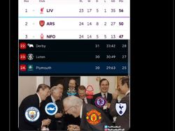 Meme Liverpool Kalah dari Plymouth, Tanpa Mo Salah Timnya Seperti MU