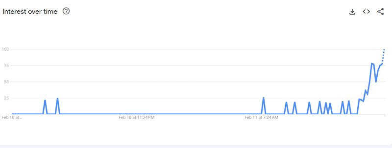 Grafik kenaikan pencarian 'Deddy Corbuzier' di Google Trends pada satu hari terakhir.