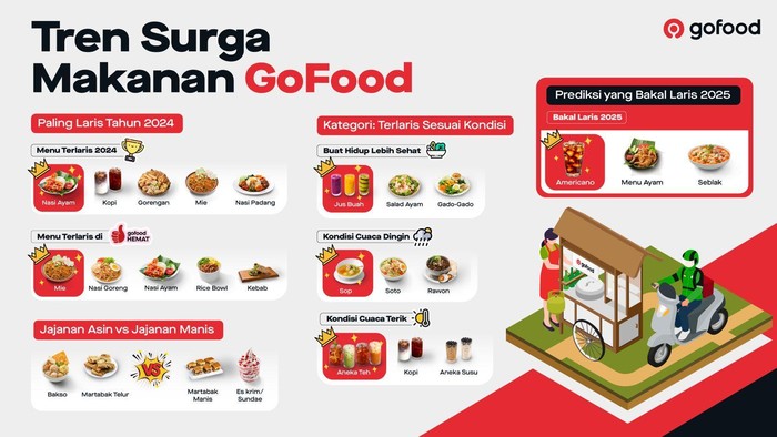 Gofood