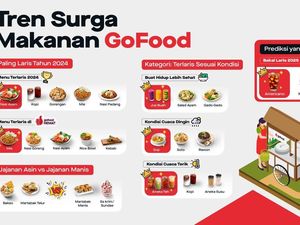 Tren Surga Makanan GoFood Beri Bocoran Kuliner yang Bakal Populer di 2025