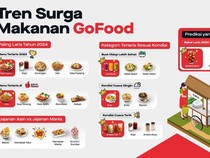 Tren Surga Makanan GoFood Beri Bocoran Kuliner yang Bakal Populer di 2025