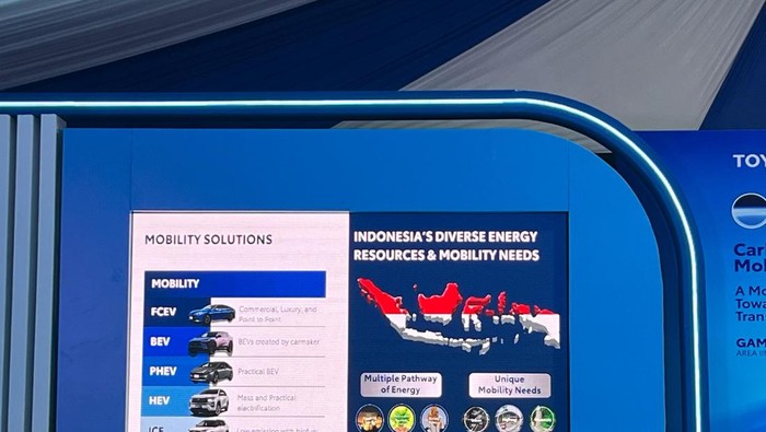 Carbon Neutrality (CN) Mobility Event 2025