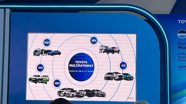 Carbon Neutrality (CN) Mobility Event 2025