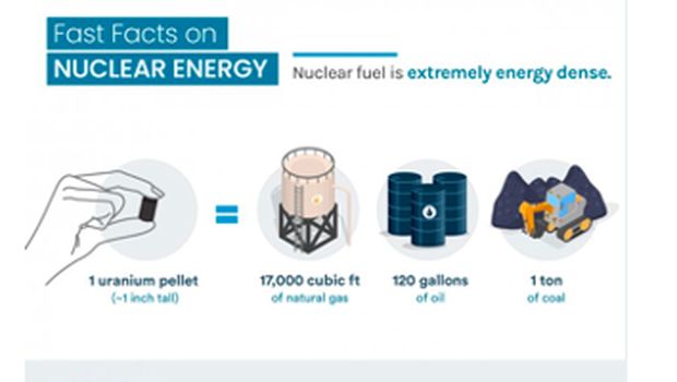 Gambar I : Perbandingan Densitas Energi Bahan Bakar Nuklir. (Istimewa)
