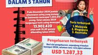 Infografis: Kunjungan Turis Cetak Rekor dalam 5 Tahun