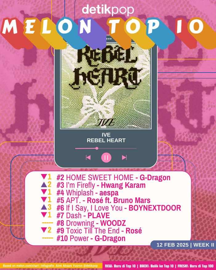 Melon Top 10 Chart Melon Top 10 edisi pekan II Februari, Rabu (12/2/2025).