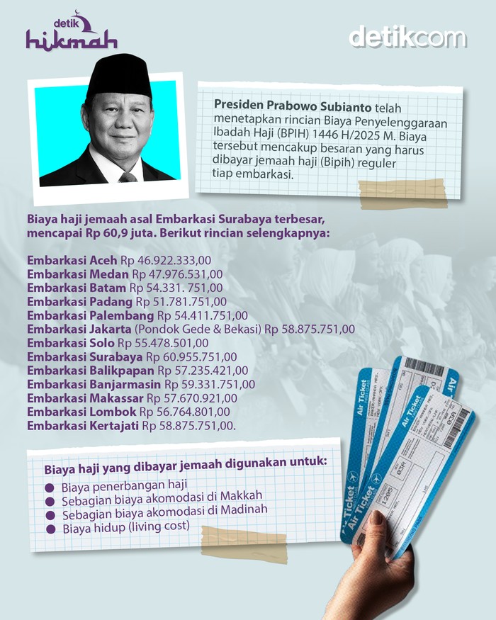 Infog rincian biaya haji 2025 per embarkasi