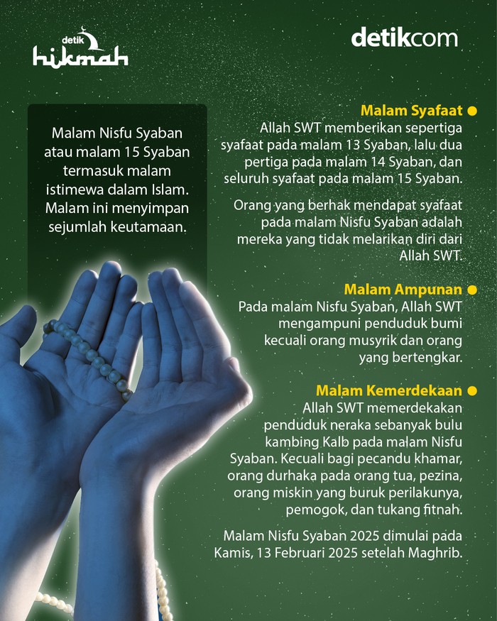 Infografis keutamaan malam Nisfu Syaban