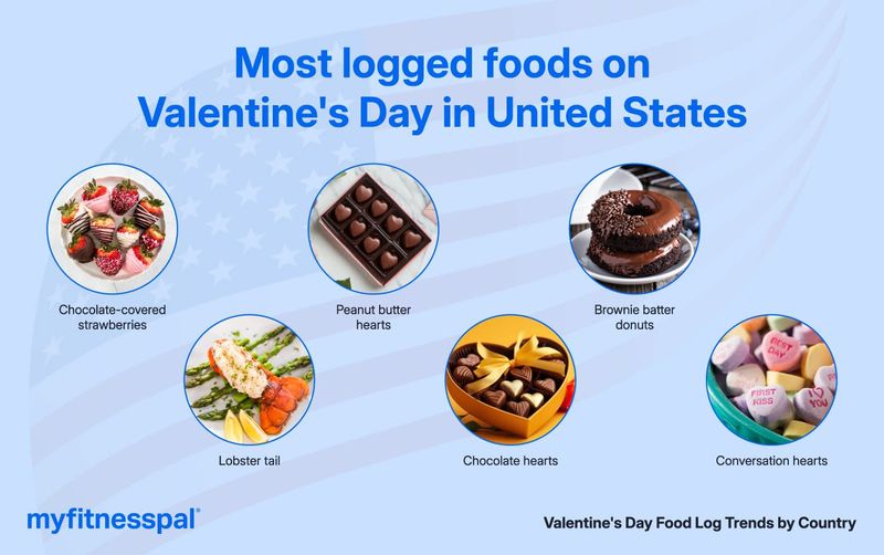 Stroberi Cokelat hingga Lobster Jadi Makanan Favorit Saat Valentine
