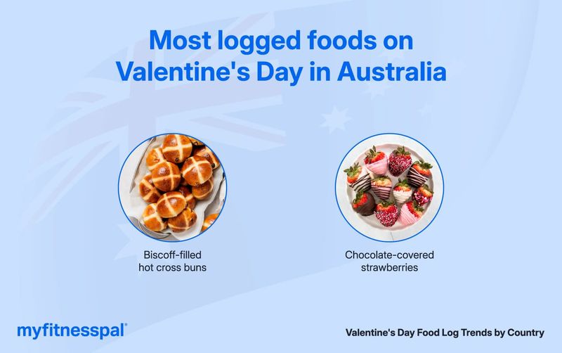 Stroberi Cokelat hingga Lobster Jadi Makanan Favorit Saat Valentine